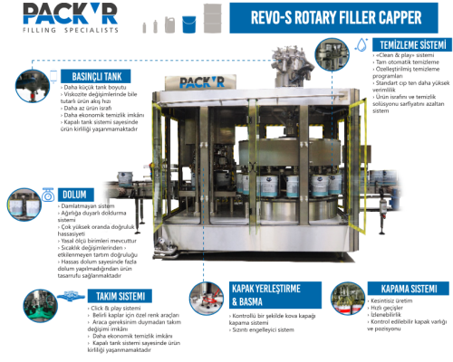 REVO-S ROTARY FILLER CAPPER